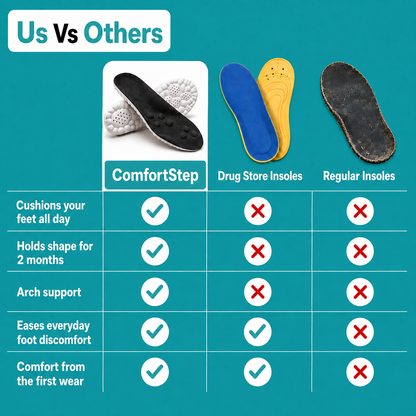 Comfort Step Insoles