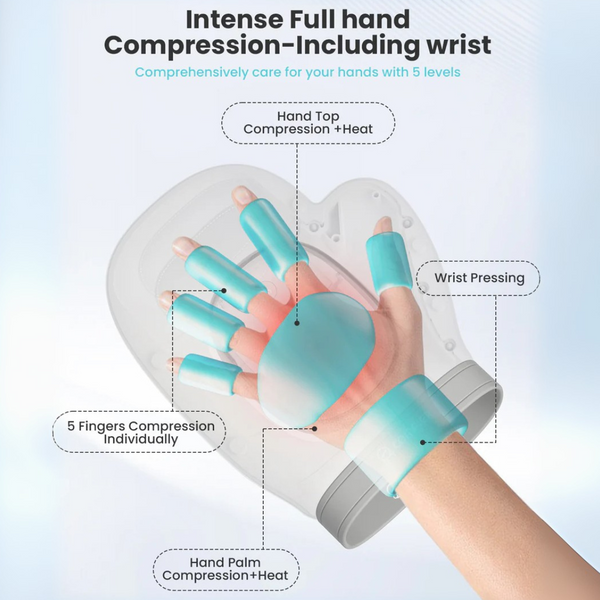 Neurivo Hand Relief & Recovery